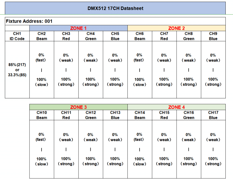 17CH DMX control