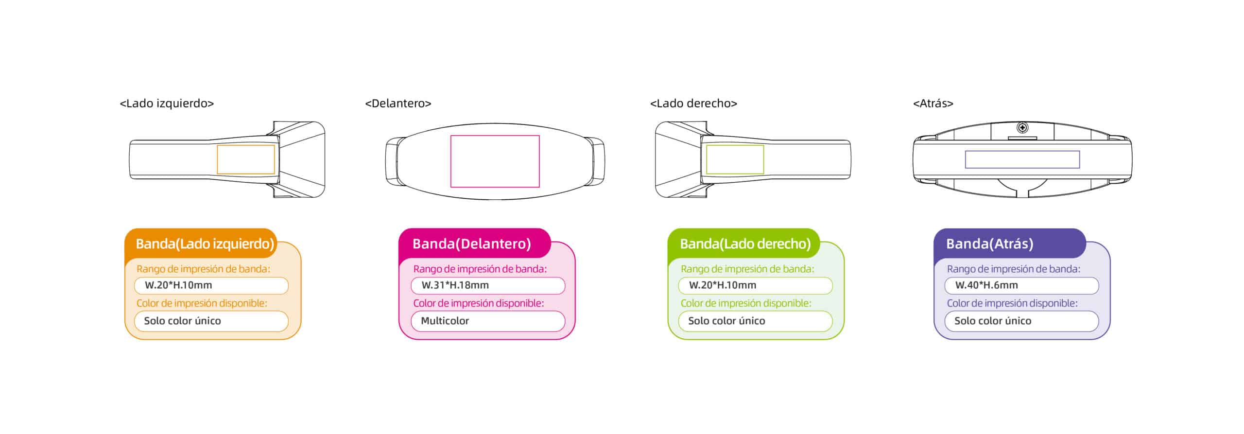 pulsera led intermitente